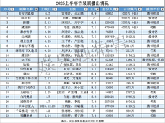 2025古装剧“渡劫”，暑期档《书卷》《桃花》谁是首个飞升者？