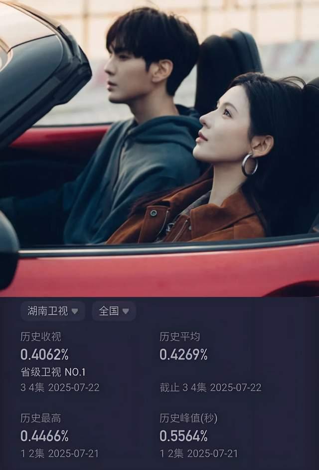 错过了《难哄》，张予曦的《深情眼》开局热播，搭年下弟弟毕雯珺