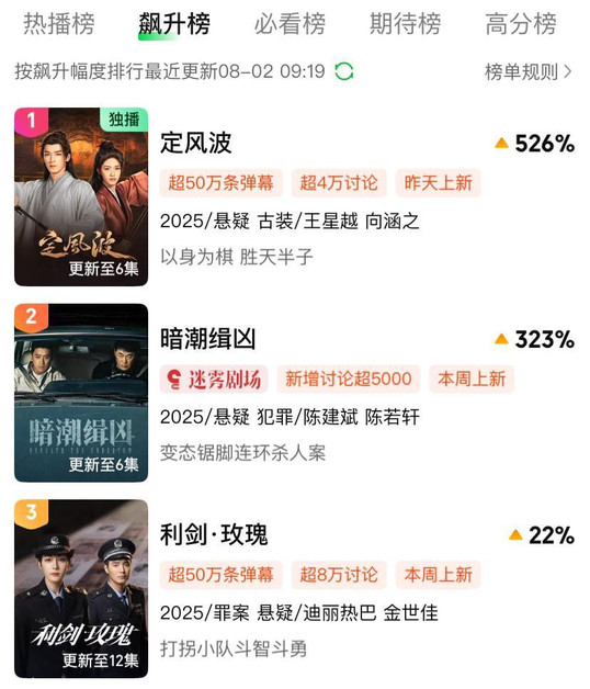 尺度太大，这部“中式恐怖”题材，打开了国产古装剧的天花板