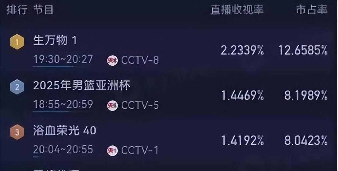 《生万物》还在热播,杨幂演技遭热议,业务能力被剧中女演员力压